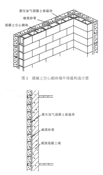 湛江蒸压加气混凝土砌块复合保温外墙性能与构造